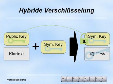 Schulung - Verschlüsselung Schulung - Verschluesselung